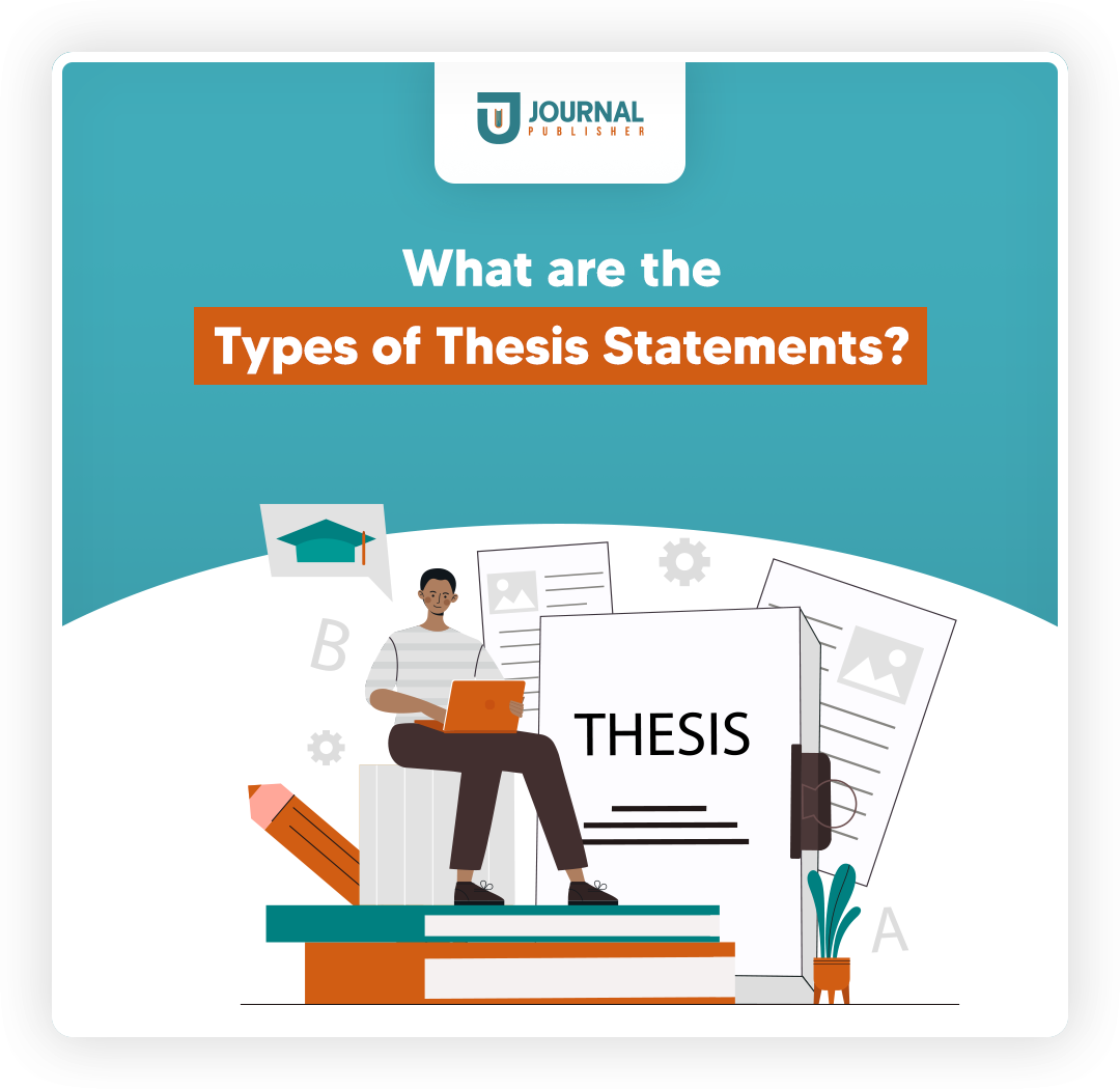 types of Thesis Statements