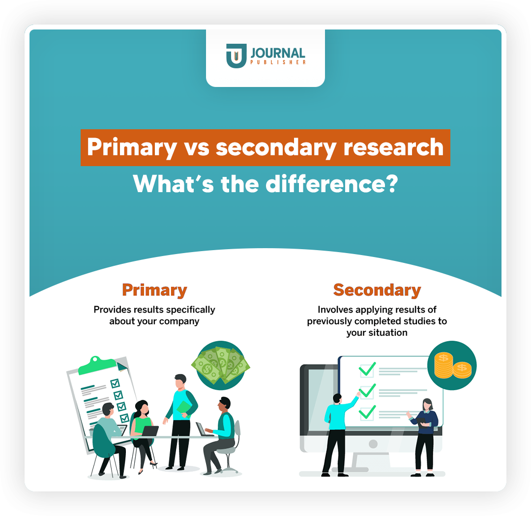 primary vs secondary research